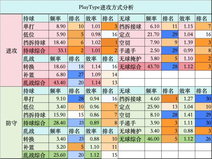 湖人防守提升卡位战锁定第三，季后赛前景引热