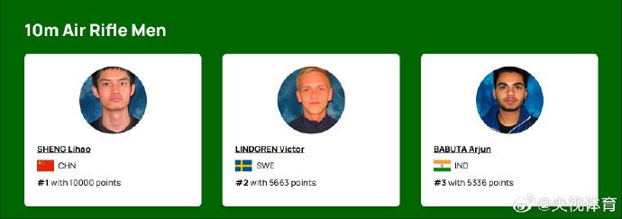 盛李豪10米气步枪积分破万领跑全球，黄雨婷稳居