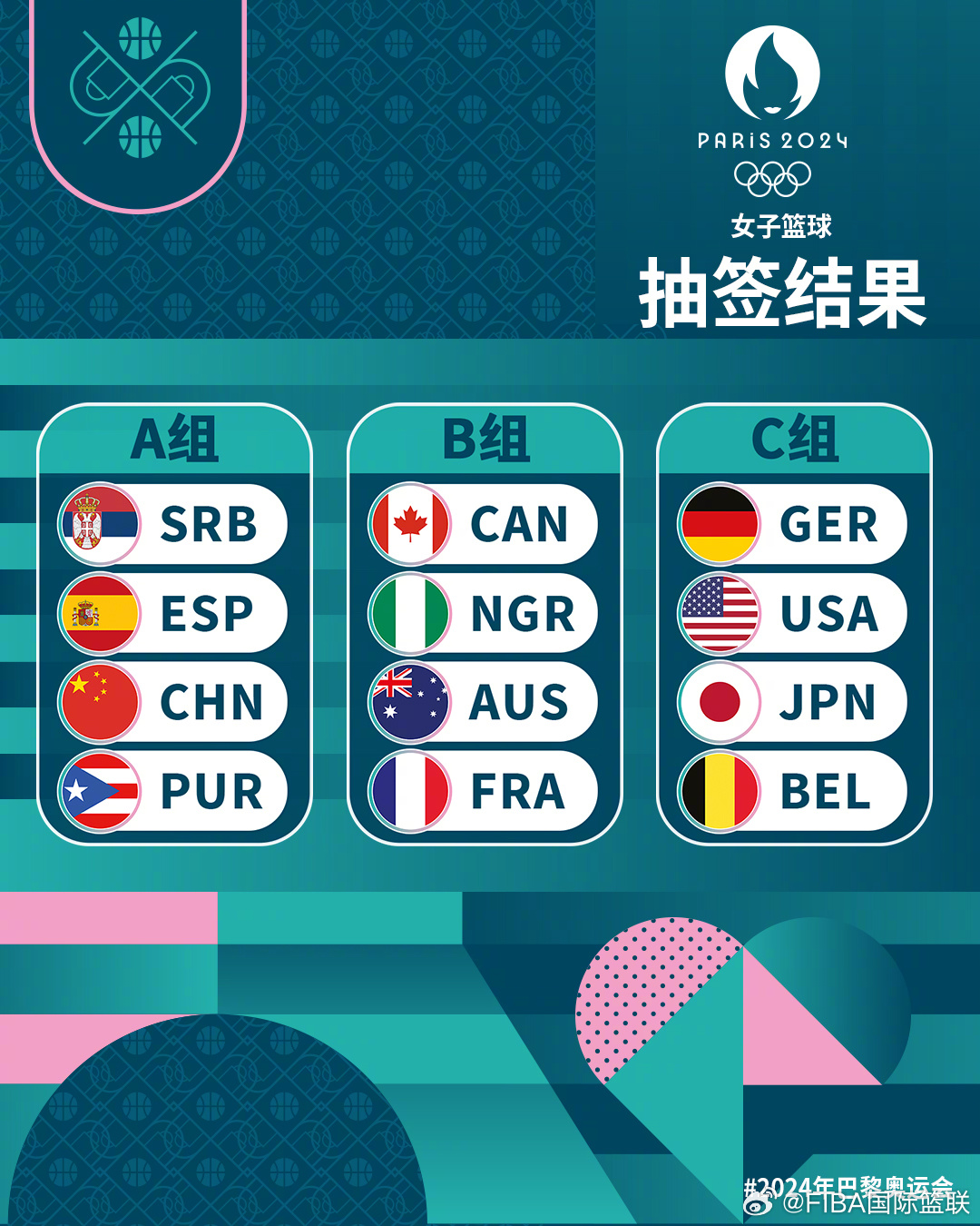 签运不错，中国女篮巴黎奥运分组揭晓：A组对手