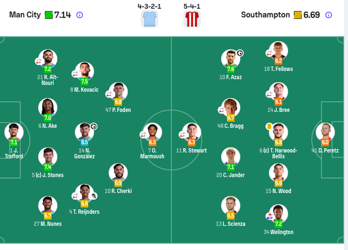 曼城逆转南安普顿晋级足总杯决赛